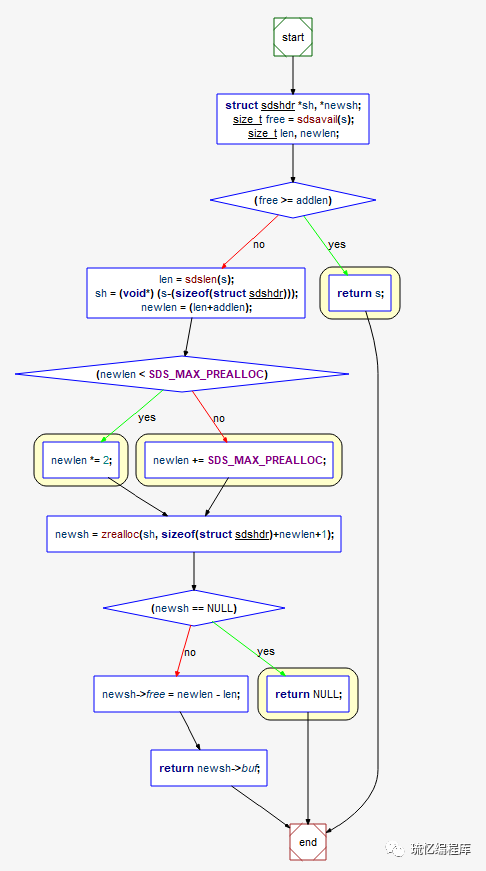 redis hash 删除 field redis删除string_list复制