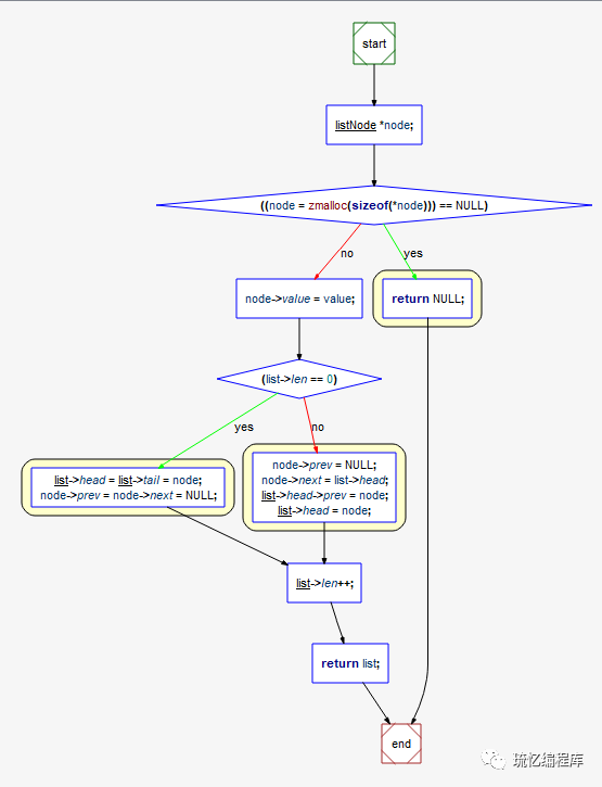 redis hash 删除 field redis删除string_list包含某个字符串_02