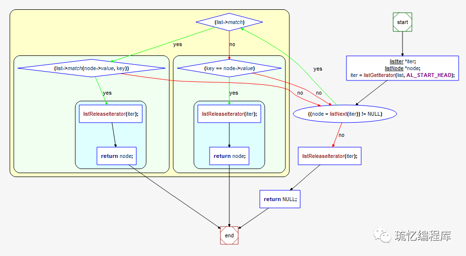 redis hash 删除 field redis删除string_redis hash 删除 field_03