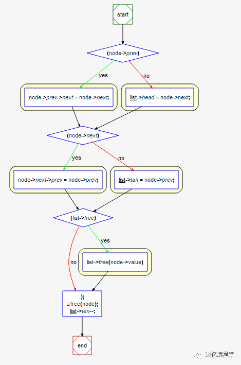 redis hash 删除 field redis删除string_list包含某个字符串_04