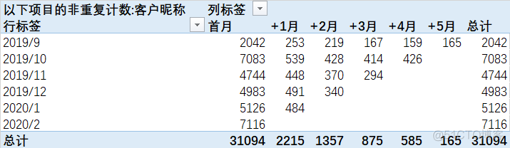 java数据分析策略 java做数据分析_重采样_14