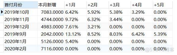 java数据分析策略 java做数据分析_java数据分析策略_22