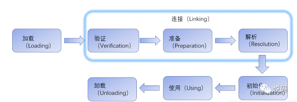 java数据类型自定义 java自定义类怎么初始化_初始化_02