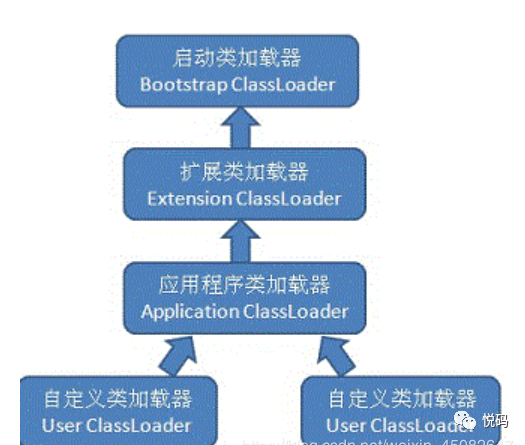 java数据类型自定义 java自定义类怎么初始化_c++自定义类对象的初始化_03