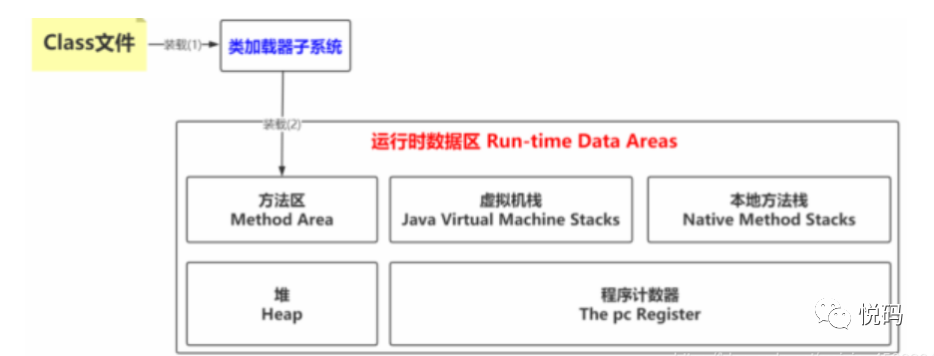 java数据类型自定义 java自定义类怎么初始化_初始化_04