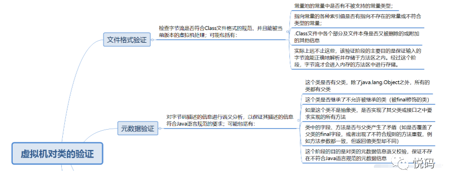 java数据类型自定义 java自定义类怎么初始化_初始化_05