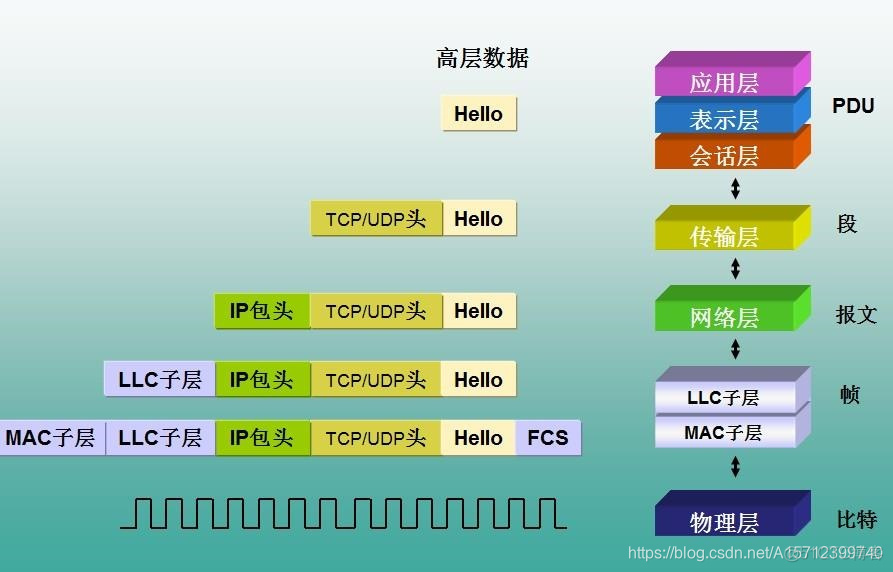 Java tcp 报文解析 java获取tcp报文_TCP_05