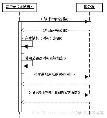 Java tcp 报文解析 java获取tcp报文_TCP_06