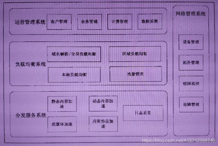 Java tcp 报文解析 java获取tcp报文_http_07