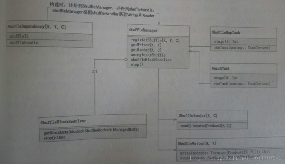 spark filter 多个条件 spark中shuffle_spark filter 多个条件