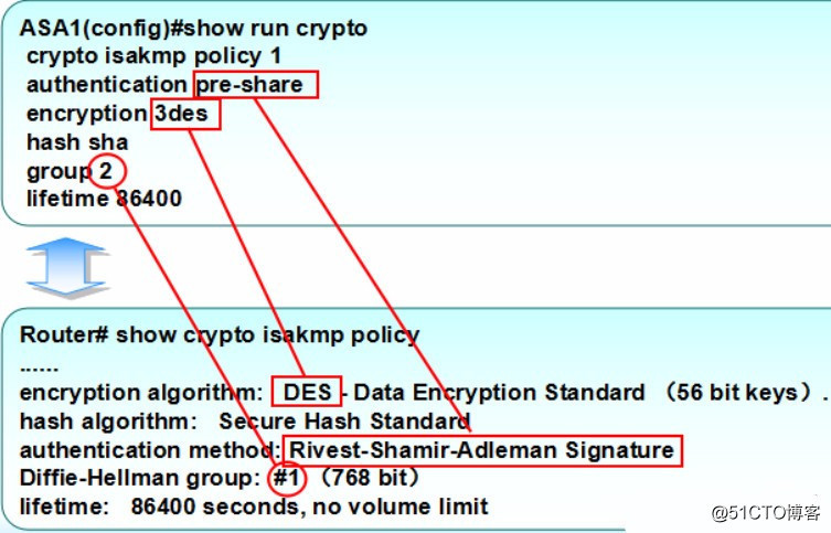 ASIC架构防火墙 asa防火墙telnet配置_Standard_28