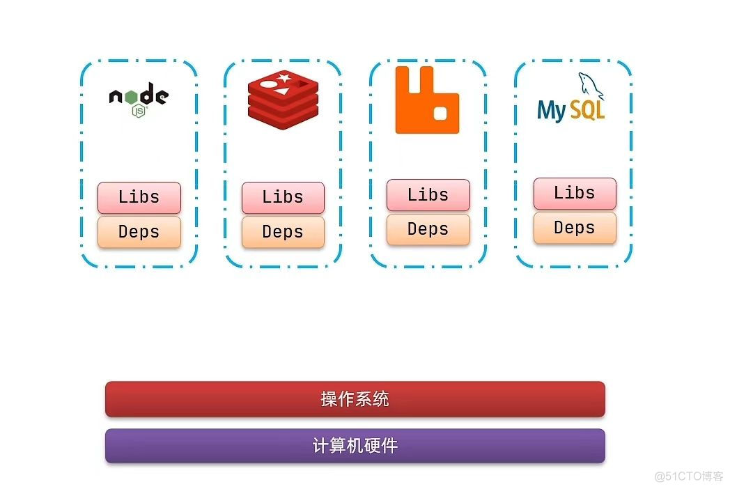 如何使用docker compose部署微服务项目 docker部署微服务集群_docker