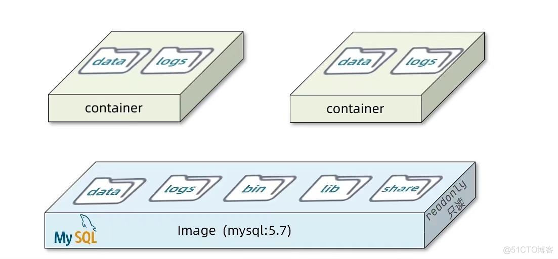 如何使用docker compose部署微服务项目 docker部署微服务集群_docker_02