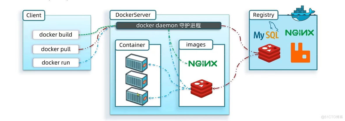 如何使用docker compose部署微服务项目 docker部署微服务集群_容器_04