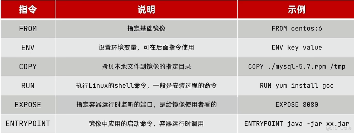 如何使用docker compose部署微服务项目 docker部署微服务集群_集装箱_36