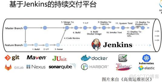 群晖docker文件夹看不到 群晖docker无法访问_docker