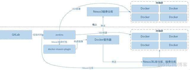 群晖docker文件夹看不到 群晖docker无法访问_docker_02