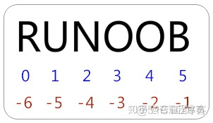 python删除相关性低的变量 python删除变量及其数据_下标索引必须为正整数类型或逻辑类型_04