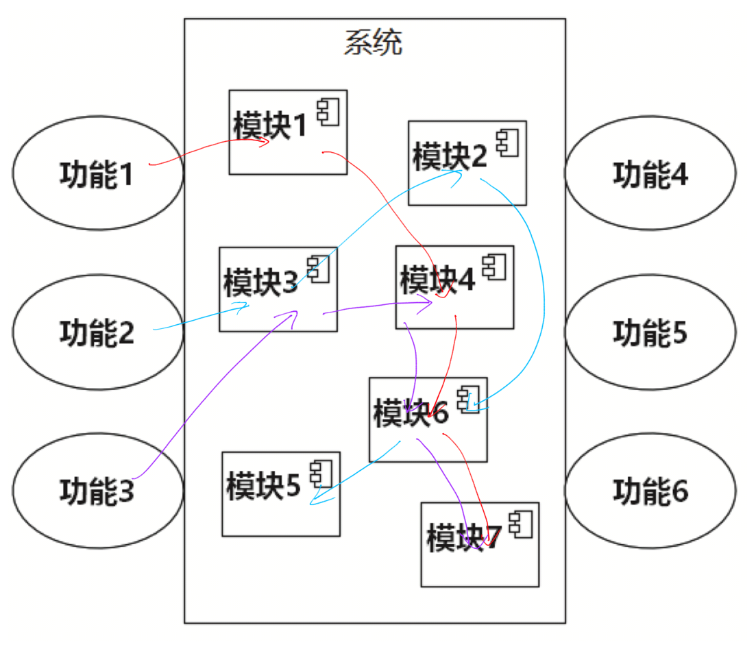 业务架构编写 业务架构文档_UML 面向对象_04