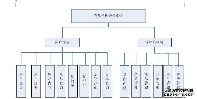 业务架构编写 业务架构文档_敏捷软件开发_05