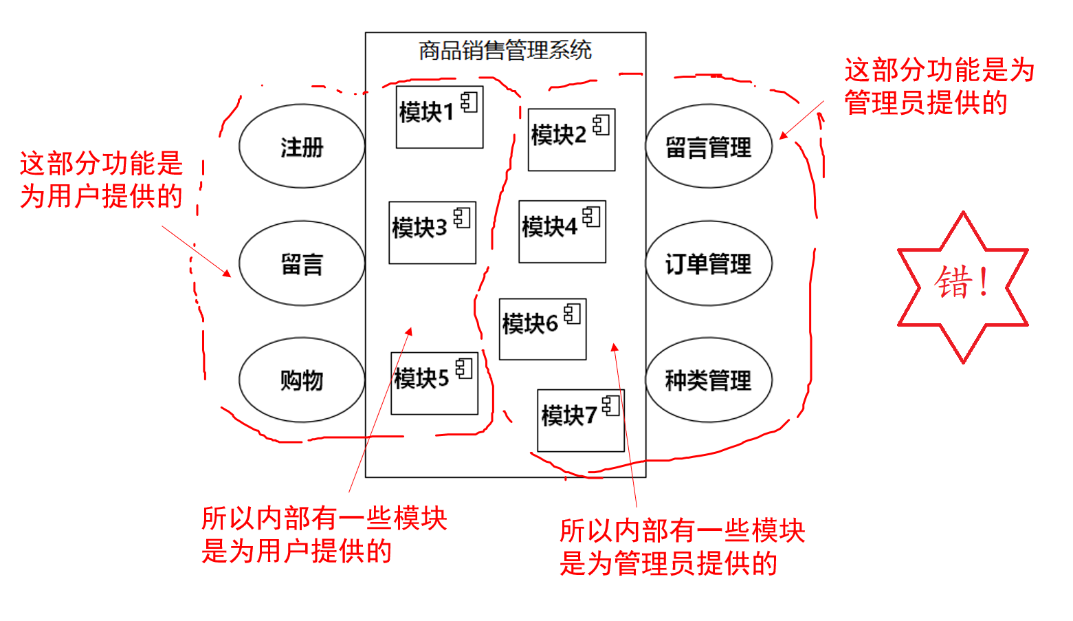 业务架构编写 业务架构文档_UML 面向对象_06