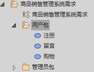 业务架构编写 业务架构文档_UML 面向对象_07