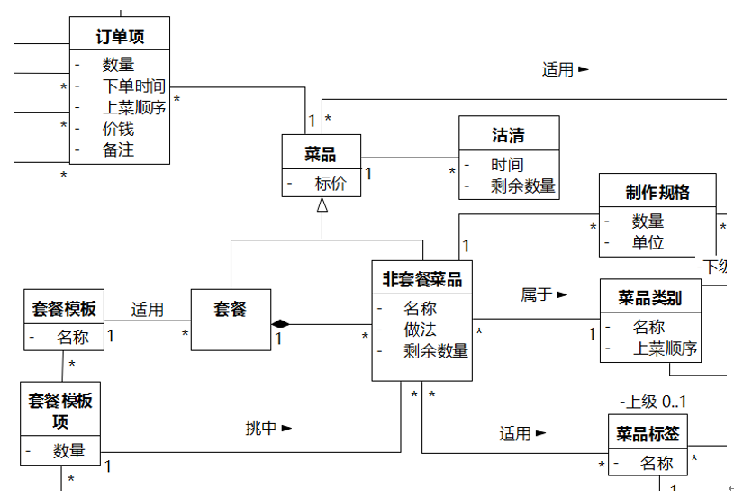 业务架构编写 业务架构文档_微服务 领域模型 DDD_08