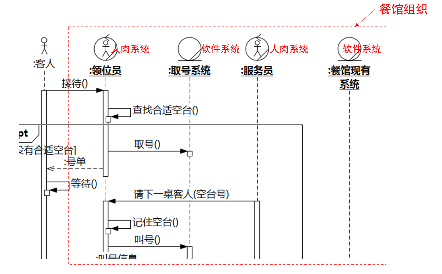 业务架构编写 业务架构文档_软件工程 需求分析_09