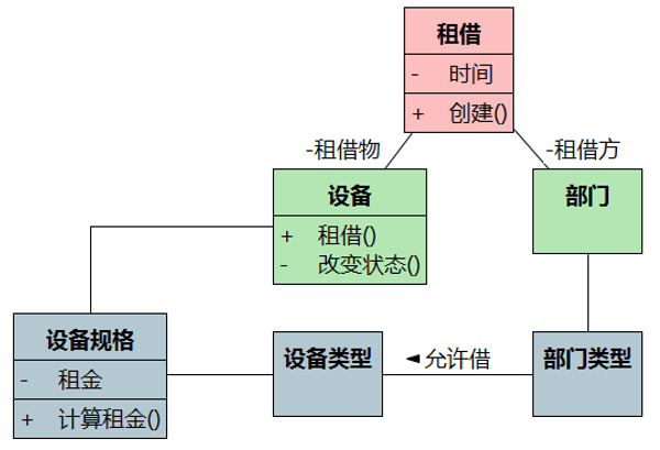 业务架构编写 业务架构文档_业务架构编写_11