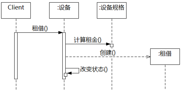 业务架构编写 业务架构文档_软件工程 需求分析_12