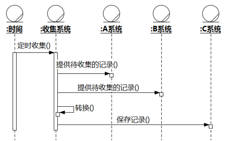 业务架构编写 业务架构文档_微服务 领域模型 DDD_16