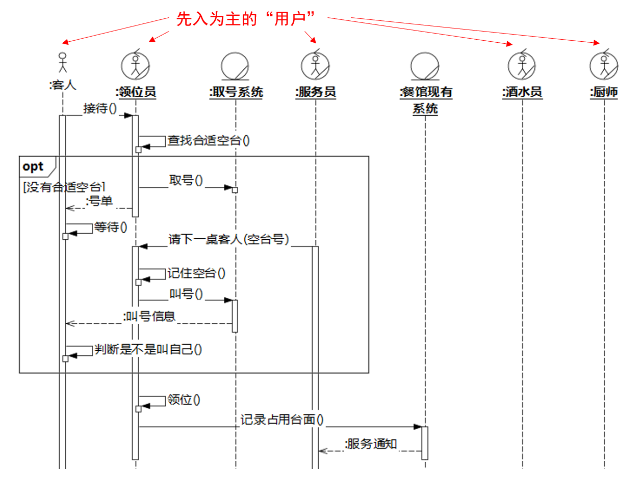 业务架构编写 业务架构文档_微服务 领域模型 DDD_17