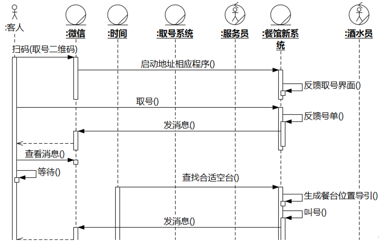 业务架构编写 业务架构文档_软件工程 需求分析_18