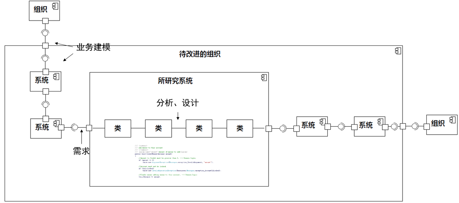 业务架构编写 业务架构文档_业务架构编写_22