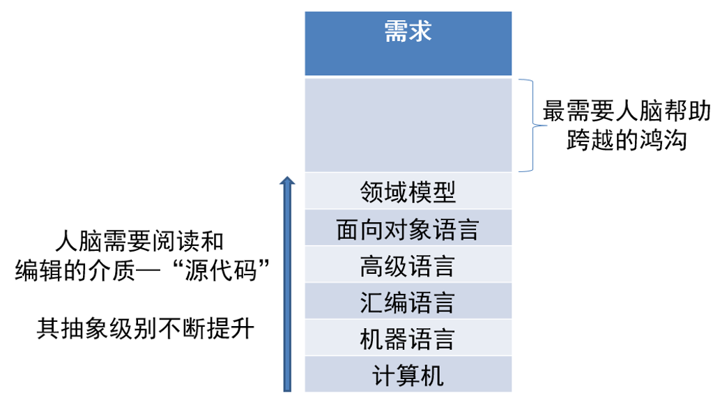 业务架构编写 业务架构文档_敏捷软件开发_23