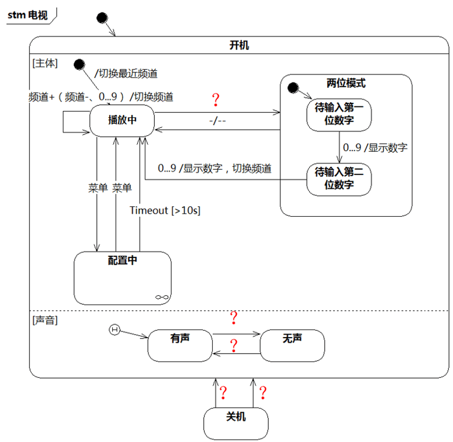 业务架构编写 业务架构文档_微服务 领域模型 DDD_24