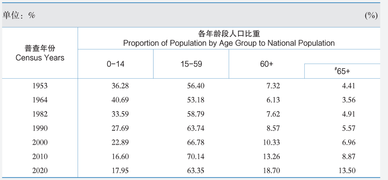 人口预测logistic模型代码python 人口预测spss_数据分析