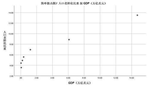 人口预测logistic模型代码python 人口预测spss_数据分析_02