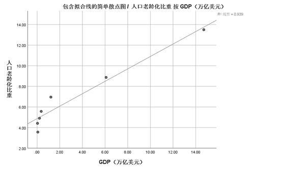 人口预测logistic模型代码python 人口预测spss_学习_04