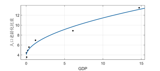 人口预测logistic模型代码python 人口预测spss_scss_05