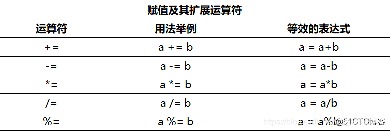 java整型 java整型变量的声明和赋值_变量_04