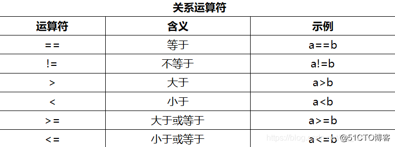 java整型 java整型变量的声明和赋值_标识符_05