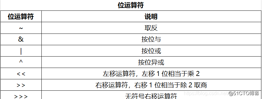 java整型 java整型变量的声明和赋值_System_07