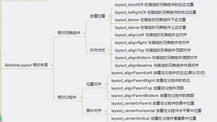 android linearlayout 里子控件为什么被平分了 安卓linearlayout居中_布局_03