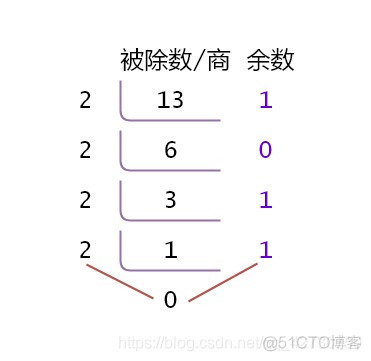 python 有序链表 取出元素 python 链表结构_python 有序链表 取出元素_09