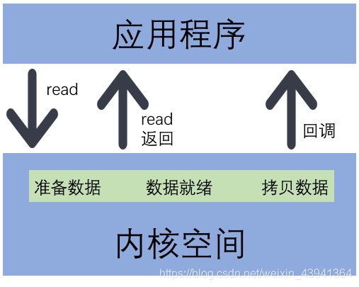 java中IO 的最佳实践 java常见的io_java_04