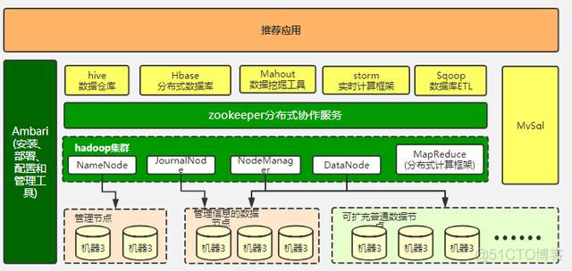 hive 查询 函数建立语句 hive 查询建表语句_hive_02