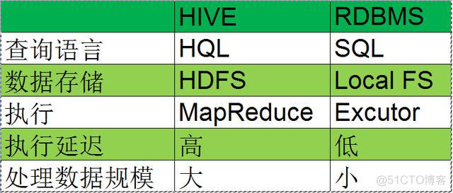 hive 查询 函数建立语句 hive 查询建表语句_hadoop_03