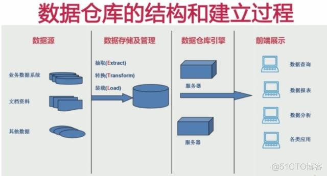 hive 查询 函数建立语句 hive 查询建表语句_hive建表语句_08