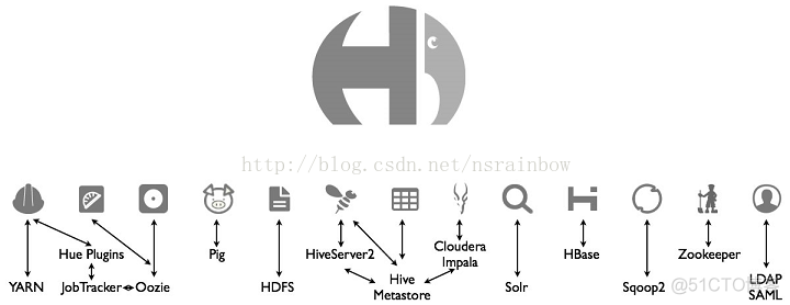 hadoop系统管理 hadoop 管理控制台_hadoop系统管理